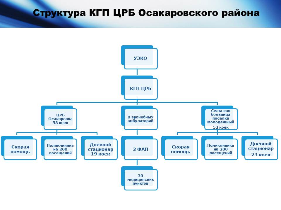 Структура црб схема