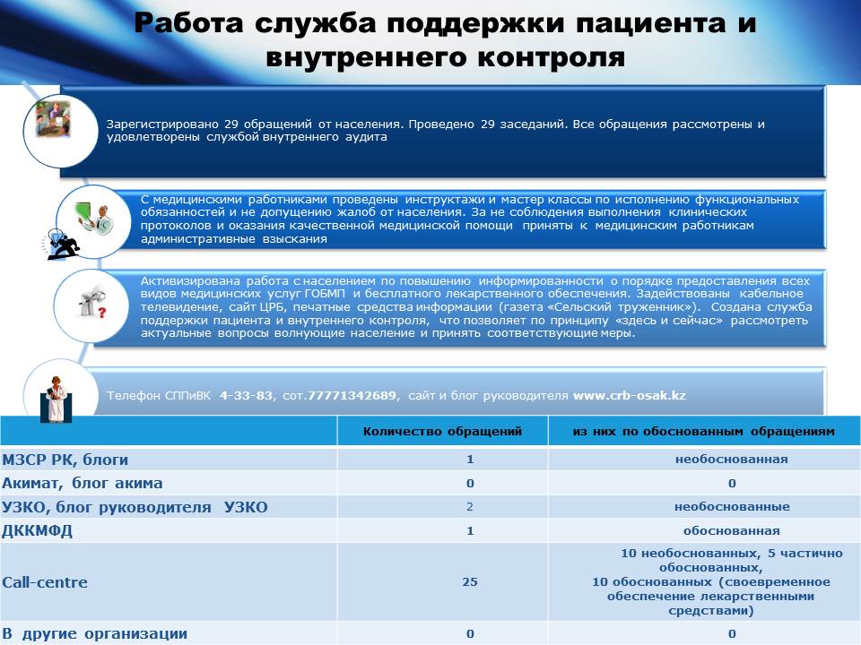 Медицинский совет